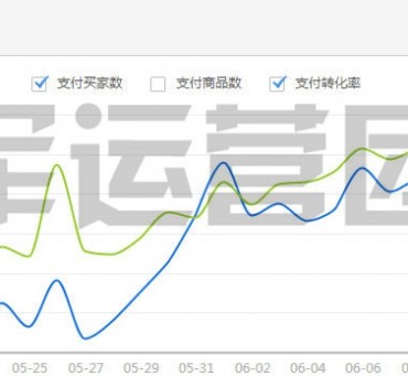 案例展示