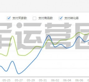 案例展示